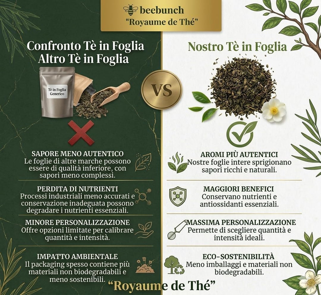 2X500g Beebunch Tè Verde Gunpowder – Tè Verde Sfuso Cinese 100% Naturale – Foglie di Tè Premium Ricche di Antiossidanti – Ideale per Energia, Metabolismo e Benessere (2x500g)